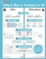 How to Speak to Consumers for Gift Giving and Self-Purchasing giftingself-86