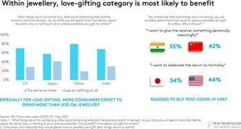 Tectonic Shifts: Covid-19 Will Accelerate Changes In Jewelry Industry 